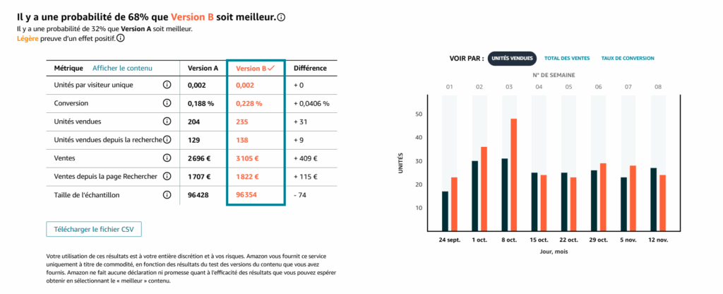 Amazon A9/A10 : Titre produit avant et après optimisation – cas pratique