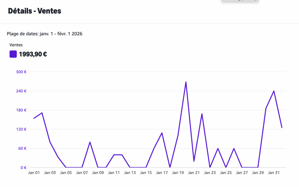 régularité des ventes sur le ranking