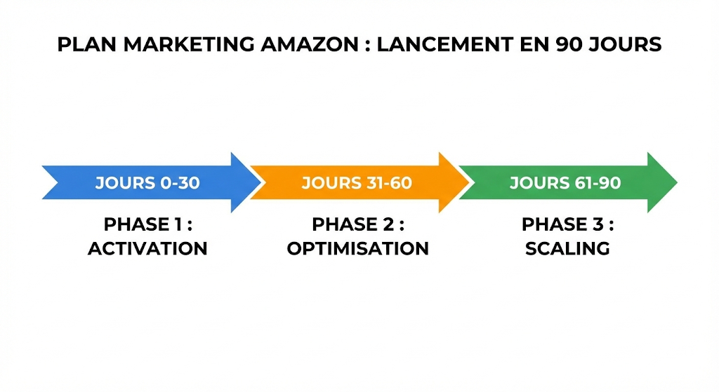 plan marketing lancement Amazon Europe
