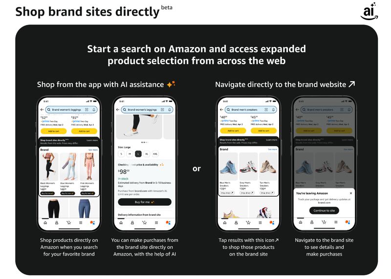 Fonction Amazon Shop Brand Sites