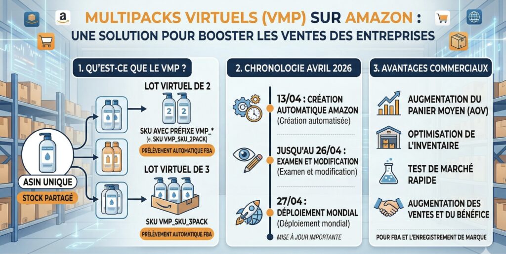 Avantages des Amazon Virtual Multipacks