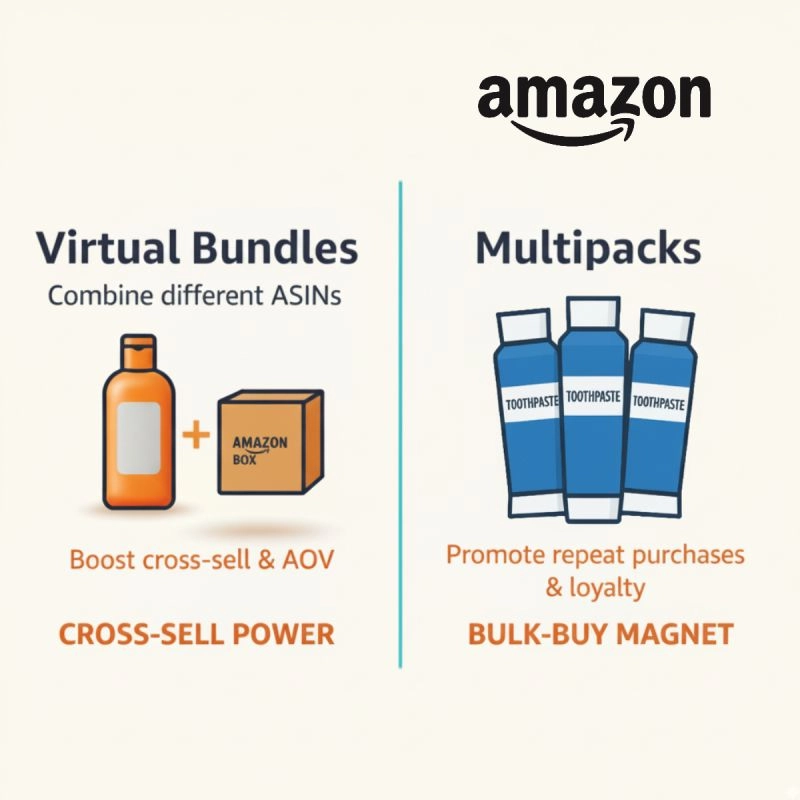 Différence entre Amazon Virtual Multipacks vs Virtual Bundles