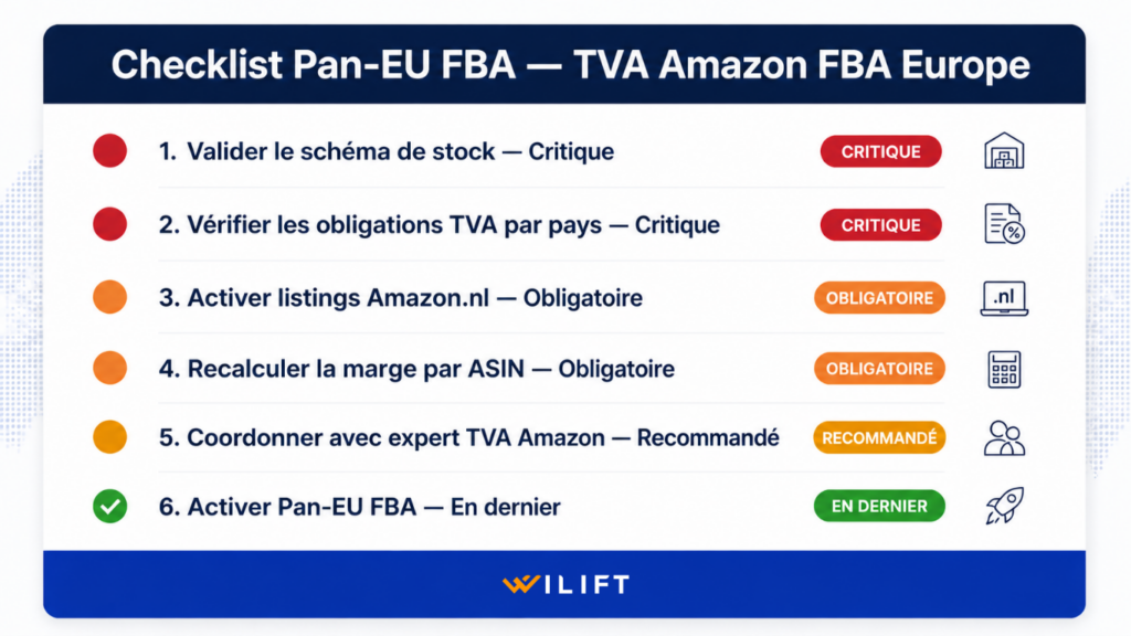 TVA Amazon FBA Europe, OSS et IOSS en 2026
