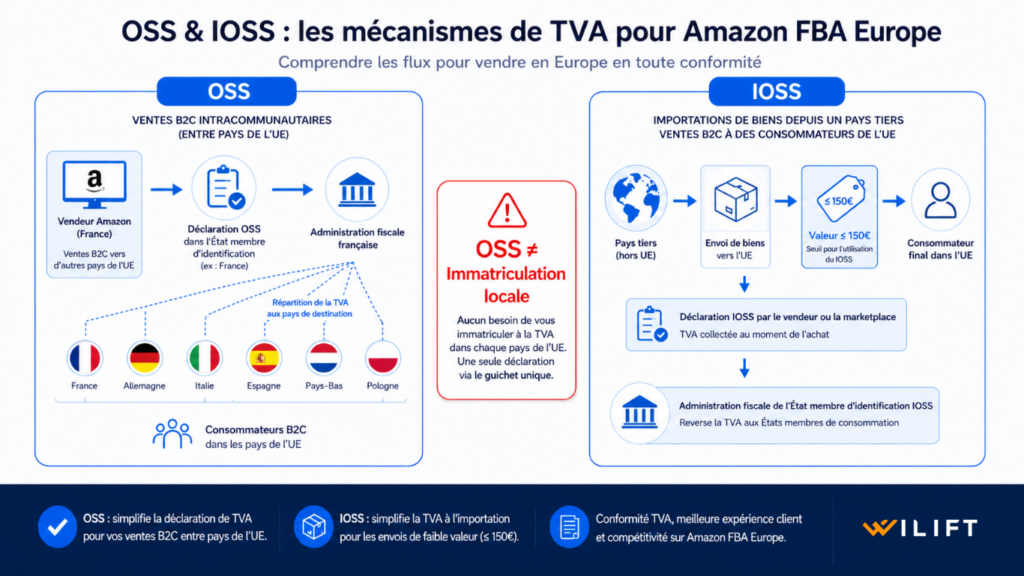 TVA Amazon FBA Europe avec stock Pan-EU FBA