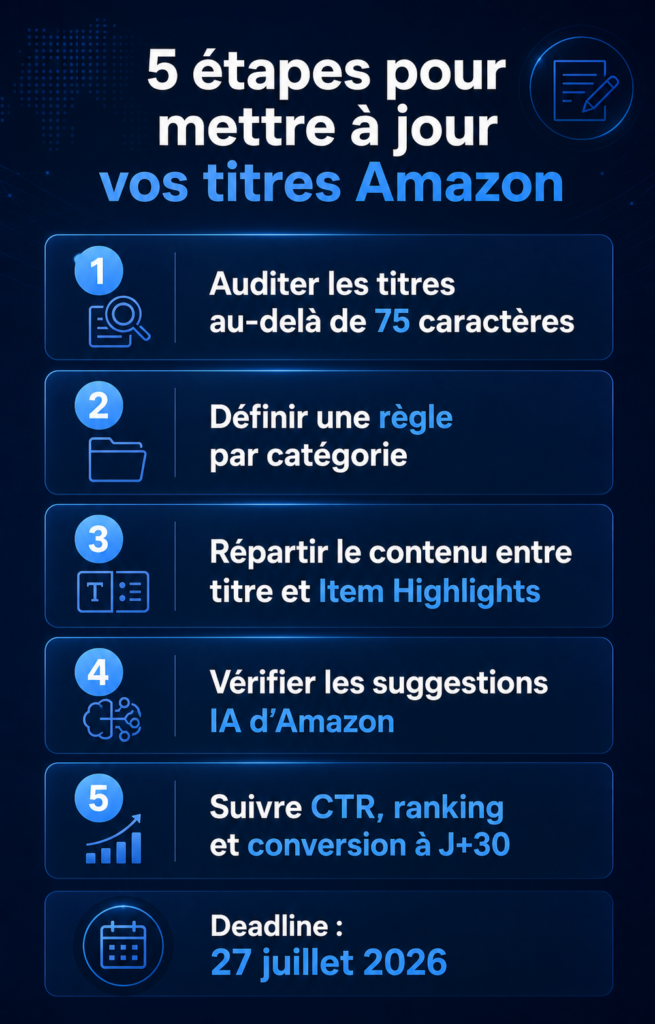 Titre produit Amazon 75 caractères : checklist en 5 étapes pour mettre à jour les titres Amazon et adapter le catalogue avant la deadline