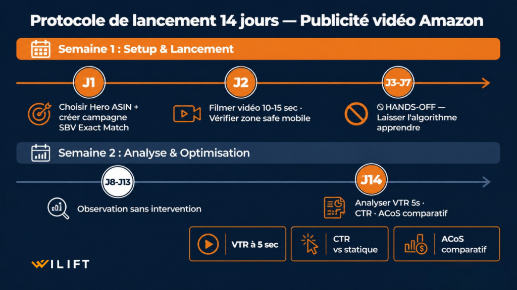 Protocole 14 jours - Publicité vidéo Amazon