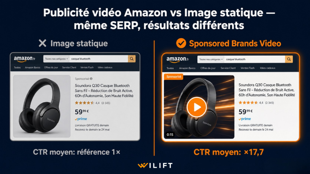 Comparaison de publicité vidéo Amazon vs Image statique