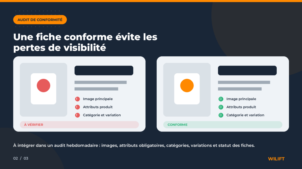 Audit de conformité pour la gestion du catalogue produit Amazon avant publication