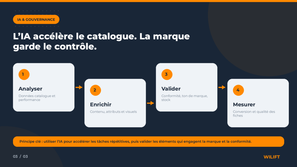 IA et gestion du catalogue produit Amazon : processus d analyse, enrichissement, validation et mesure